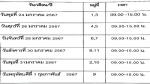 กำหนดลงพื้นที่ฉีดวัคซีนป้องกัน โรคปากเท้าเปื่อย เเก่โค กระบื